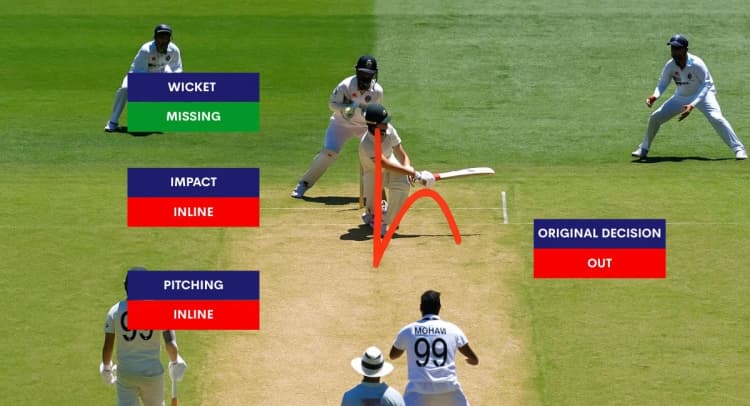 How DRS Works in Cricket - A 2025 Update
